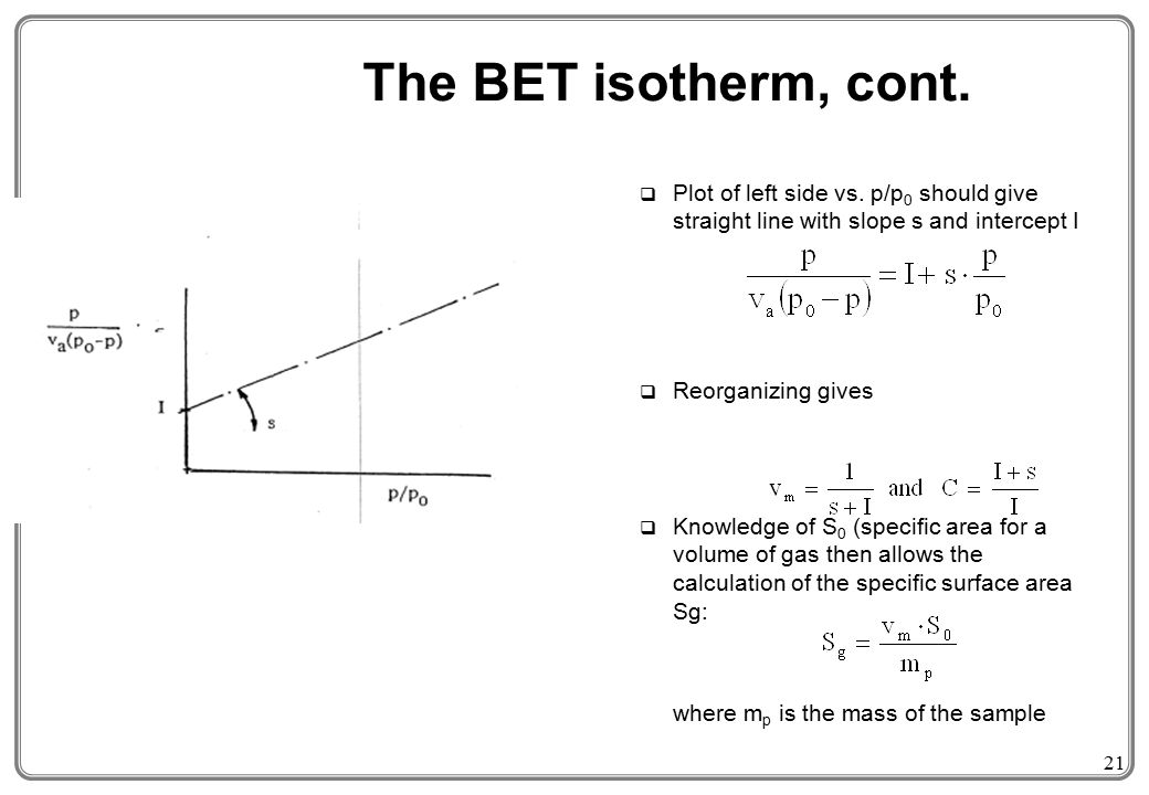 Bet surface area ppt free